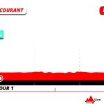 challenge-vieux-boucau-2025-profil-cap-sprint-v1