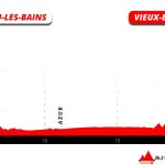 challenge-vieux-boucau-2025-profil-velo-sprint-v1